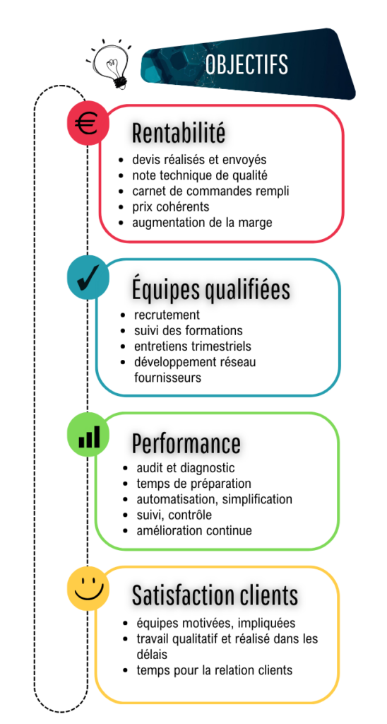 Brochure entreprise DAVIAUD SYSTÉMIE. Françoise DAVIAUD et son réseau de partenaires vous accompagnent pour construire une entreprise durable. Les objectifs.