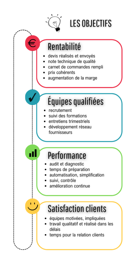 Brochure entreprise DAVIAUD SYSTÉMIE. Françoise DAVIAUD et son réseau de partenaires vous accompagnent pour construire une entreprise durable. Les objectifs.