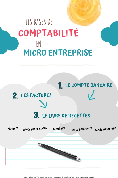 Les bases de comptabilité en micro entreprise