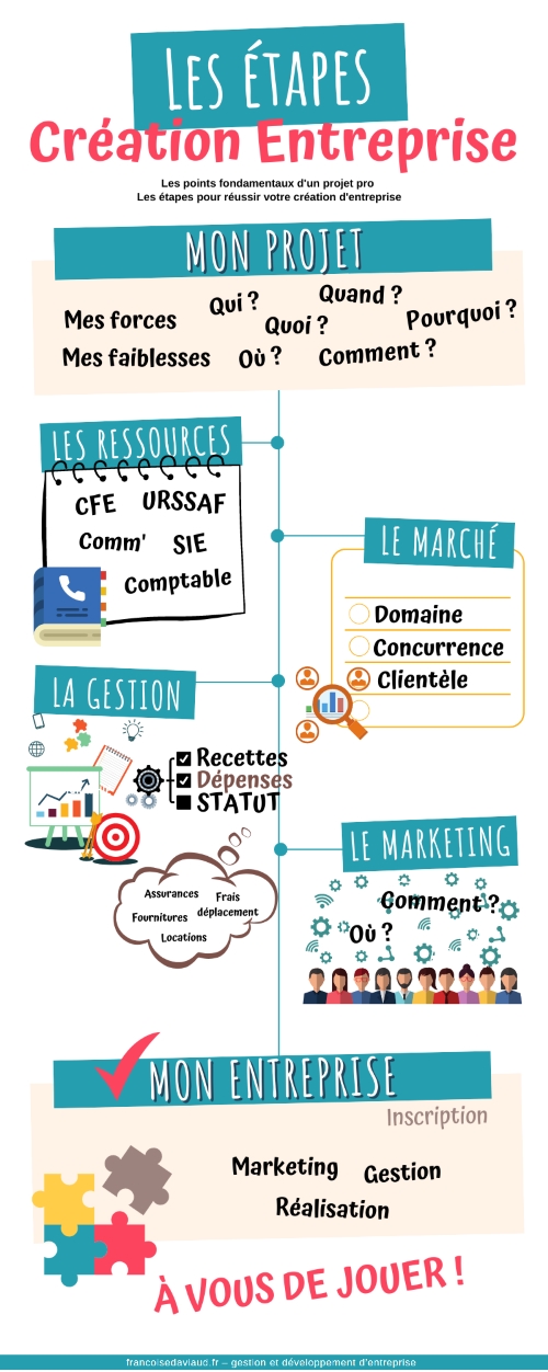 Creation entreprise : Guides, Conseils et Informations