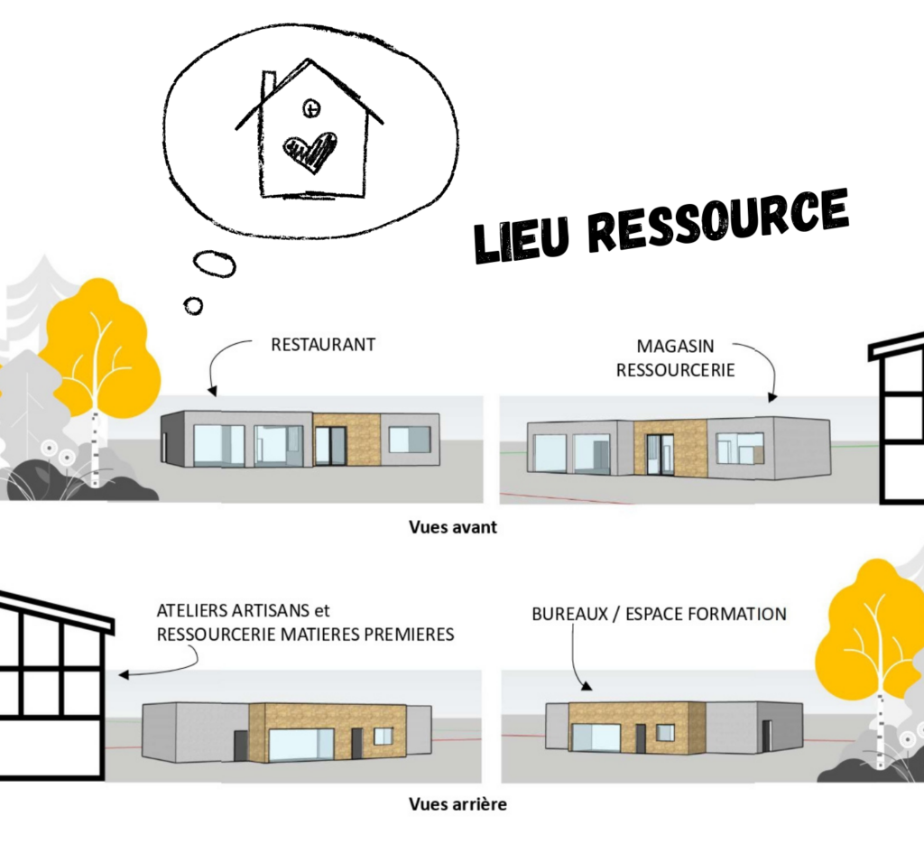 Illustration lieu multi-ressources économie circulaire