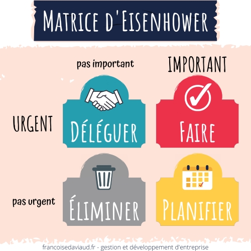 Matrice d'Eisenhower, gestion temps important urgent