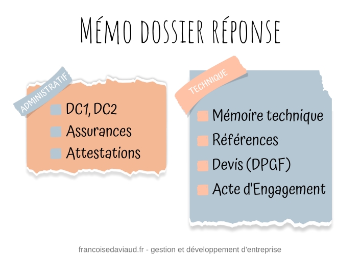 Mémo réponse à un appel d'offre en marché public
