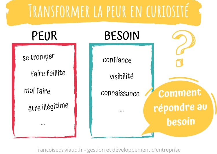 Transformer la peur en curiosité - comment répondre au besoin ?